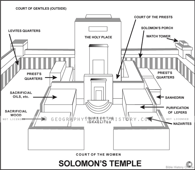 Solomon’s Temple hero image