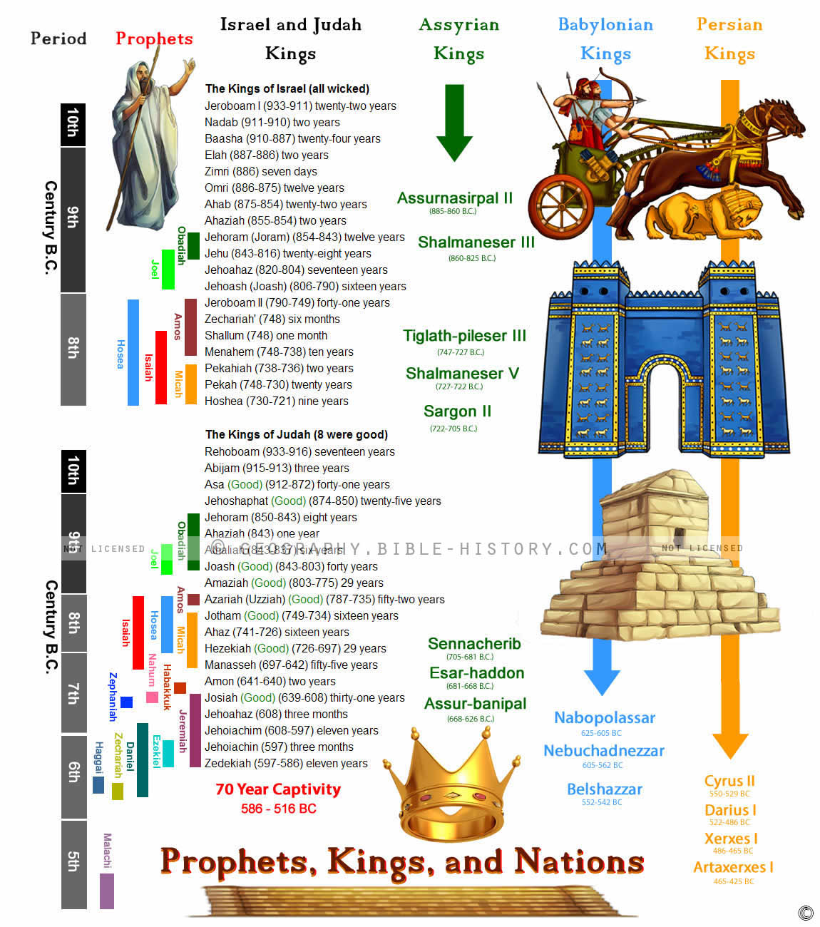 Prophets, Kings, and Nations hero image